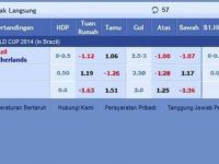 Bermain Mix Parlay Handicap