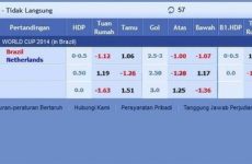 Bermain Mix Parlay Handicap